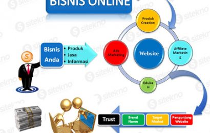 Kursus Bisnis Online di Jakarta Hubungi 087775911529
