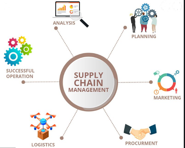 Manajemen Supply Chain Perusahaan Tolok Ukur Kepuasan Konsumen
